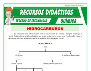 Ficha de Los Hidrocarburos para Tercero de Secundaria