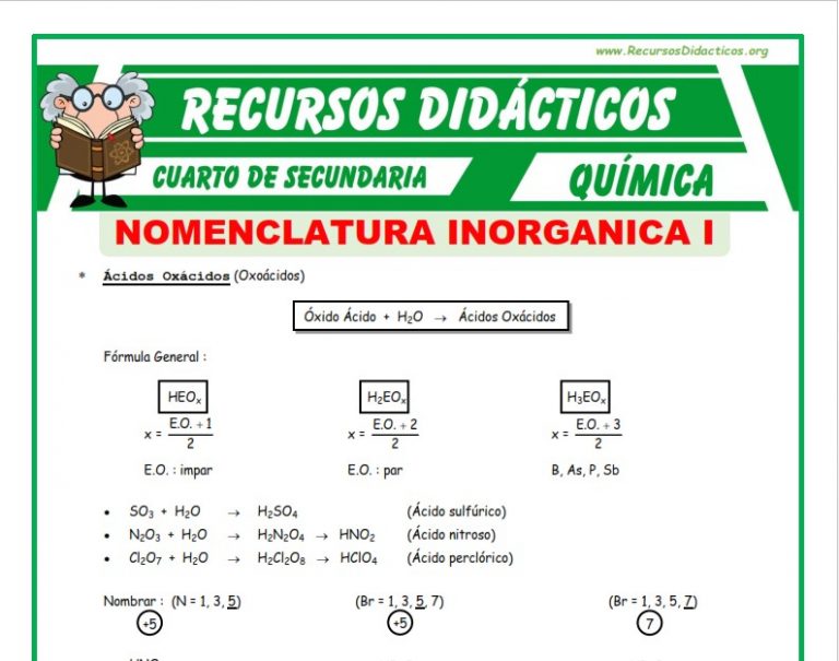 Fichas de Química para Cuarto de Secundaria – Recursos Didácticos 2026