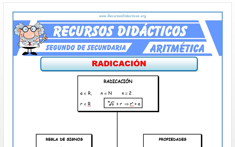 Ficha de Ejercicios de Radicación para Segundo de Secundaria