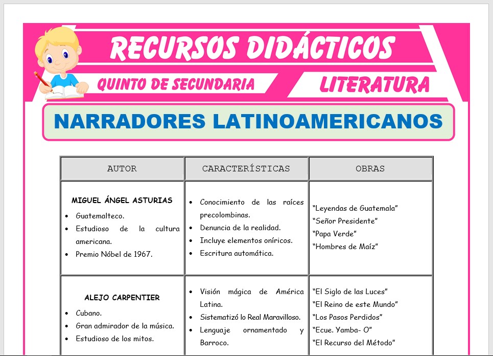 Ficha de Los Narradores Latinoamericanos para Quinto de Secundaria