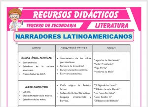 Ficha de Narradores Latinoamericanos para Tercero de Secundaria