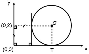 Problemas de la Circunferencia y Elipse - Geometria Analitica para Quinto Grado