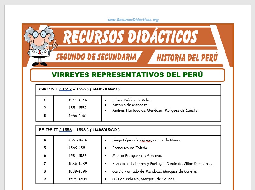 Ficha de Virreyes Representativos del Perú para Segundo de Secundaria