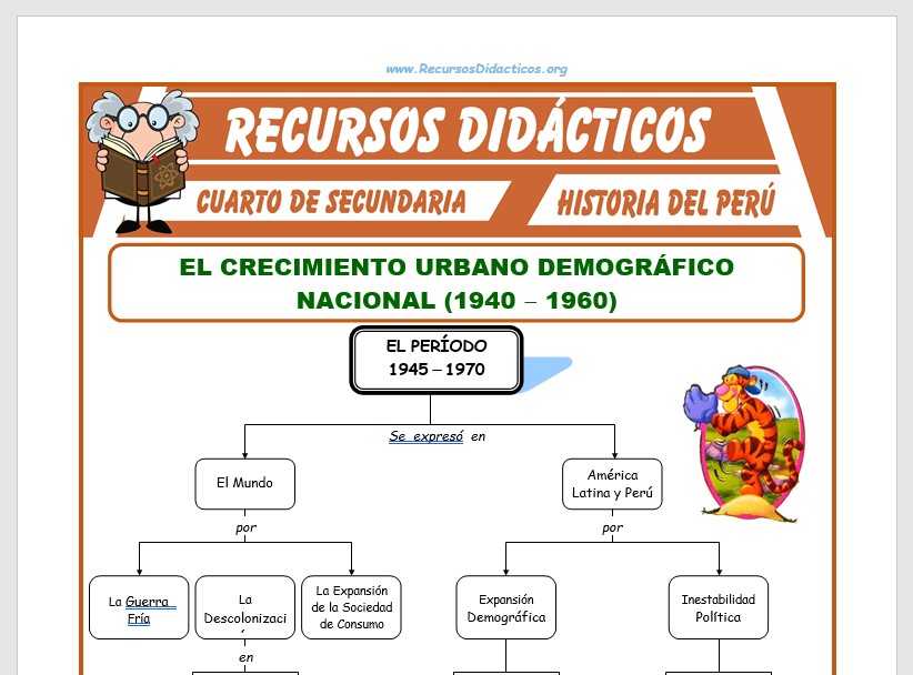  Ficha de El Crecimiento Urbano Demográfico Nacional para Cuarto de Secundaria